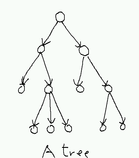 Depth First Search/Traversal in Binary Tree