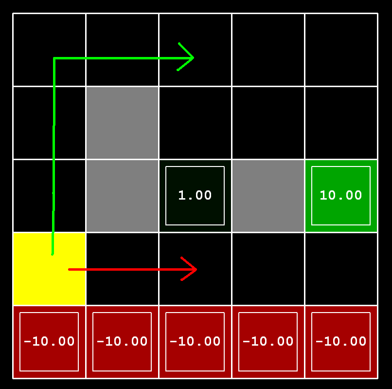 Discount grid layout