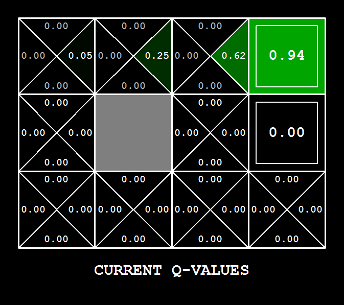 Expected q values